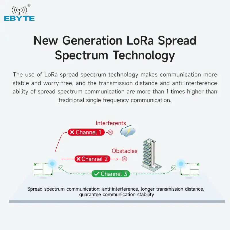 Ebyte E22-400T37S SX1262 433/470MHz 5W high power Relay networking LoRa wireless module