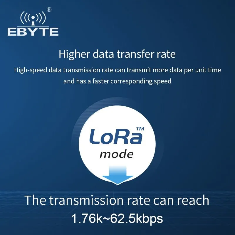 EBYTE E220-400M22S LLCC68 LoRa 433Mhz Wireless Module 470Mhz 22dBm 6km Long Range PA LNA RF Receiver Transmitter IPEX Antenna