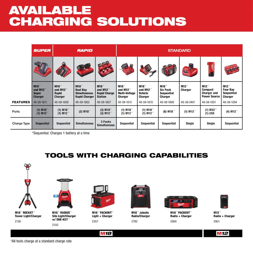 Milwaukee 48-11-2401 M12™ REDLITHIUM™ 1.5Ah Battery Pack