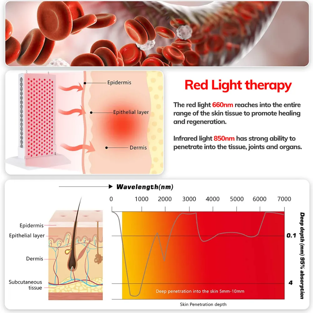 PeakMe PRO6000 - Red Light Therapy Panel (Advanced Full-Body Treatment)