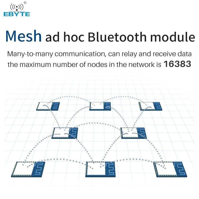 TLSR8253F512 Mesh Networking Module E104-BT12LSP SIG UART SMD Ultra Small 19*13mm 10dBm 24MHz PCB FIFO 60 Byte Blue-tooth Module